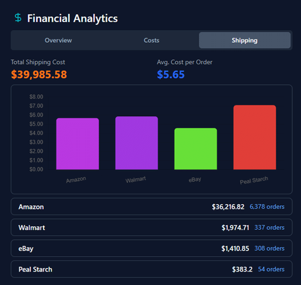 Financial Analytics
