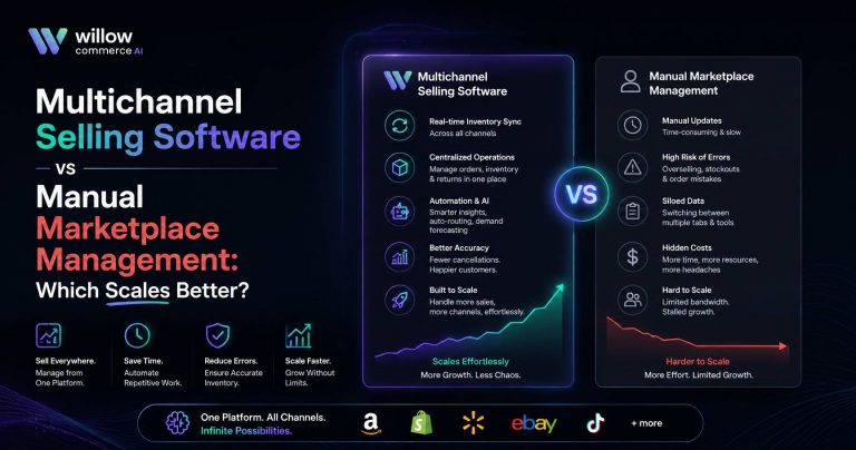 E-commerce: Software vs Manual Marketplace Management Guide