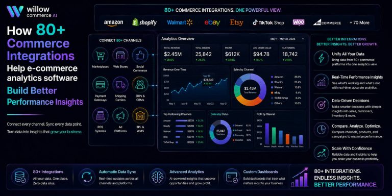 How 80+ Commerce Integrations Help e-commerce analytics software Build Better Performance Insights